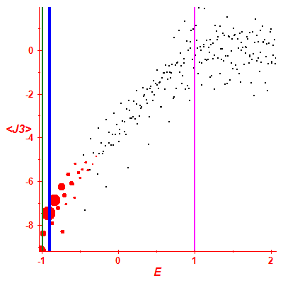 Peres lattice <J3>